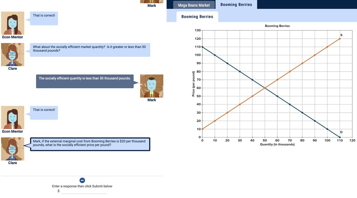 Mark
Mega Beans Market
Booming Berries
That is correct!
Booming Berries
Booming Berries
130
Econ Mentor
120
What about the socially efficient market quantity? Is it greater or less than 50
thousand pounds?
110
DO
100
90
Clare
80
The socially efficient quantity is less than 50 thousand pounds.
70
60
50
Mark
40
That is correct!
30
20
10
Econ Mentor
D
10
20
30
40
50
60
70
80
90
100
110
120
Mark, if the external marginal cost from Booming Berries is $20 per thousand
pounds, what is the socially efficient price per pound?
Quantity (in thousands)
DO
Clare
Enter a response then click Submit below
$
Price (per pound)
으。
