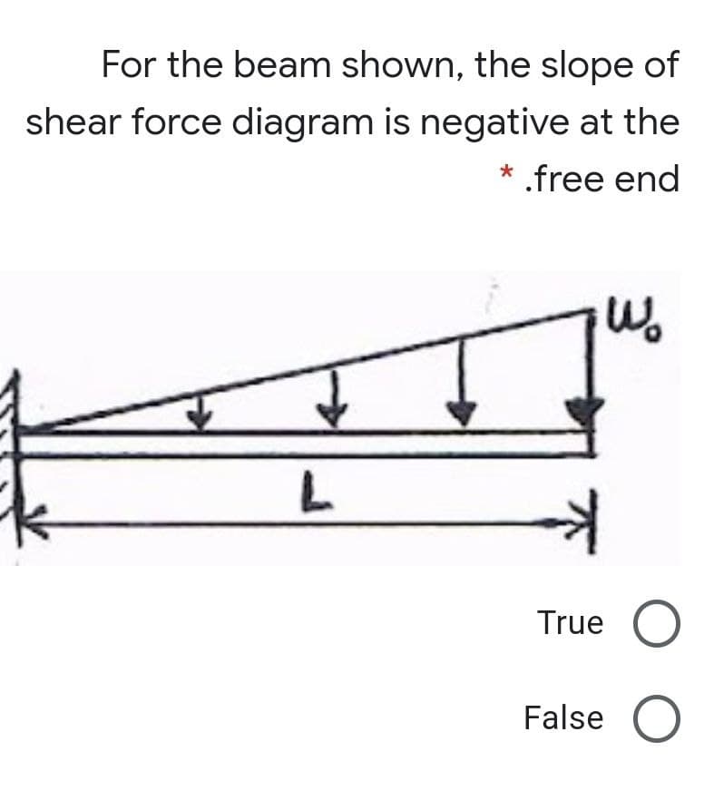 For the beam shown, the slope of
shear force diagram is negative at the
* .free end
True O
False O
