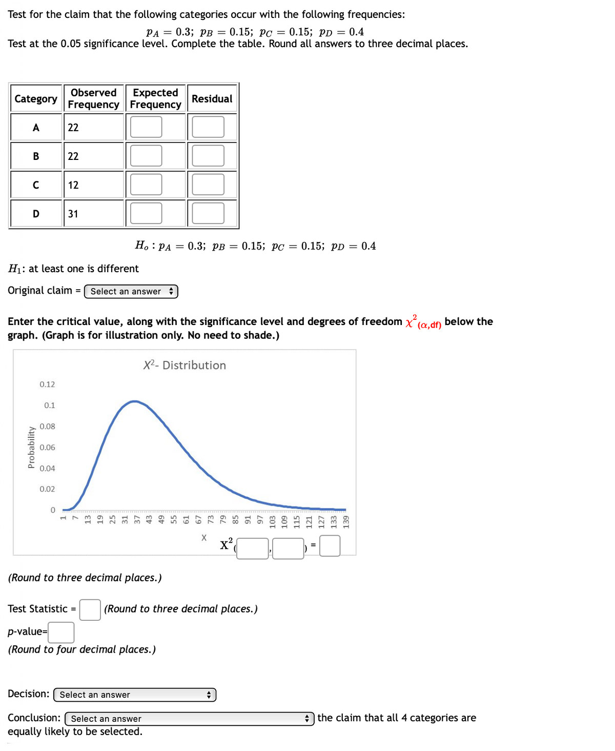 ### Chi-Square Test for Goodness of Fit

**Objective:** Test for the claim that the following categories occur with the specified frequencies at the 0.05 significance level.

- \( p_A = 0.3 \)
- \( p_B = 0.15 \)
- \( p_C = 0.15 \)
- \( p_D = 0.4 \)

Complete the table and the subsequent calculations, rounding all answers to three decimal places.

#### Step 1: Complete the Table

| Category | Observed Frequency | Expected Frequency | Residual |
|----------|--------------------|---------------------|----------|
| A        | 22                 |                     |          |
| B        | 22                 |                     |          |
| C        | 12                 |                     |          |
| D        | 31                 |                     |          |

#### Step 2: Formulate Hypotheses

- **Null Hypothesis \( H_0 \):** \( p_A = 0.3; \, p_B = 0.15; \, p_C = 0.15; \, p_D = 0.4 \)
- **Alternative Hypothesis \( H_1 \):** At least one proportion is different.

**Original Claim:**
- Select an answer from a drop-down menu to specify which hypothesis is the original claim.

#### Step 3: Determine Critical Value of \( \chi^2 \)

Along with the significance level and degrees of freedom, place the critical value \( \chi^2_{\alpha, df} \) below the graph. 

**Graph Description:**
The graph illustrates a \( \chi^2 \)-distribution with a right-skewed curve. On the x-axis, the values range from 1 to 139, while the y-axis represents the probability, peaking early at around 20-30 on the x-axis.

**Calculations:**
- **Critical Value ( \( \chi^2_{\alpha, df} \)):** Enter the value in the provided box.
- **Degrees of Freedom (\( df \)):** Number of categories - 1.

#### Step 4: Compute Chi-Square Test Statistic

- **Test Statistic:** Calculate and enter values rounded to three decimal places in the given box.
- **p-value:** Determine the p-value and round it to four decimal places.

#### Step 5: Make a Decision & Form Conclusion

