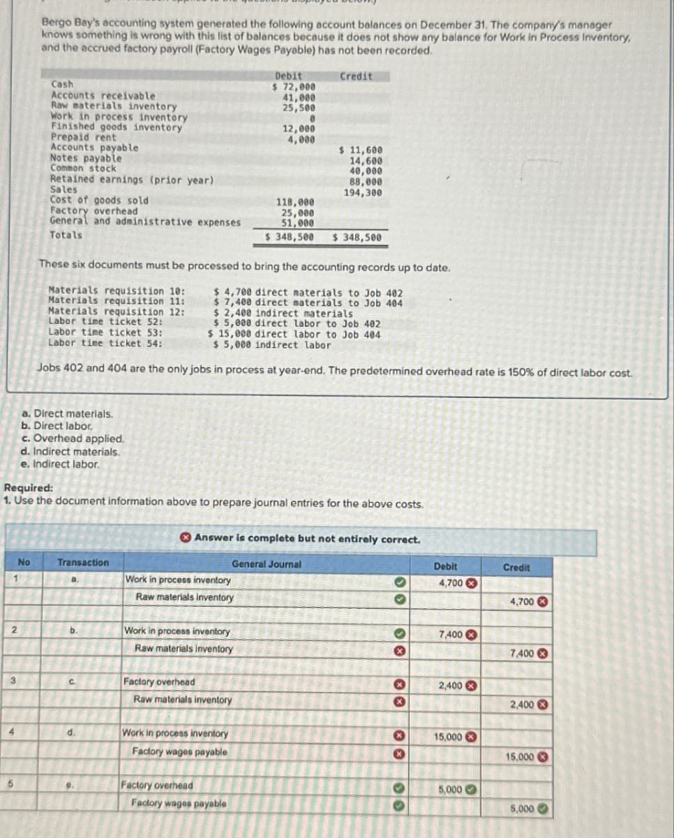 1
2
3
4
No
5
Bergo Bay's accounting system generated the following account balances on December 31. The company's manager
knows something is wrong with this list of balances because it does not show any balance for Work in Process Inventory,
and the accrued factory payroll (Factory Wages Payable) has not been recorded.
Cash
Accounts receivable
Raw materials inventory
Work in process inventory
Finished goods inventory
Prepaid rent
Accounts payable
Notes payable
Common stock
Retained earnings (prior year).
Sales
Cost of goods sold
Factory overhead
General and administrative expenses
Totals
a. Direct materials.
b. Direct labor.
c. Overhead applied.
d. Indirect materials.
e. Indirect labor.
Required:
1. Use the document information above to prepare journal entries for the above costs.
Transaction
a.
These six documents must be processed to bring the accounting records up to date.
Materials requisition 10:
Materials requisition 11:
Materials requisition 12:
Labor time ticket 52:
$4,700 direct materials to Job 402
$ 7,400 direct materials to Job 404
$ 2,400 indirect materials
$5,000 direct labor to Job 402
Labor time ticket 53:
Labor time ticket 54:
$ 15,000 direct labor to Job 404
$5,000 indirect labor
Jobs 402 and 404 are the only jobs in process at year-end. The predetermined overhead rate is 150% of direct labor cost.
b.
C
d.
9.
Work in process inventory
Raw materials inventory
Work in process inventory
Raw materials inventory
Factory overhead
Debit
$ 72,000
41,000
25,500
0
12,000
4,000
Answer is complete but not entirely correct.
Raw materials inventory
Work in process inventory
Factory wages payable
118,000
25,000
51,000
$ 348,500
Factory overhead
General Journal
Factory wages payable
Credit
$ 11,600
14,600
40,000
88,000
194,300
$ 348,500
00
OO
*
X
x
X
00
Debit
4,700 x
7,400
2,400
15,000
5,000
Ⓡ
Credit
4,700
7,400
2,400
15,000
5,000
9