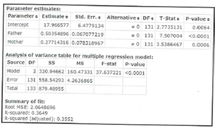 Parameter estimates:
Parameter e Estimate e std. Err. +
Alternative. DF • T-Stat. P-value
*O 131 2.7735131
=0 131 7.507004 <0.0001
=0 131 3.5386467
Intercept
17.966577
6.4779134
0.0064
Father
0.50354896 O.067077219
Mother
0.27714316 0.078318967
0.0006
Analysis of variance table for multiple regression model:
Source DF
MS
F-stat P-value
2 320.94662 160.47331 37.637221 <0.0001
Model
Error
131 558.54293 4.2636865
Total
133 879.48955
Summary of fit:
Root MSE: 2.0648696
R-squared: 0.3649
R-squared (adjusted): 0.3552
