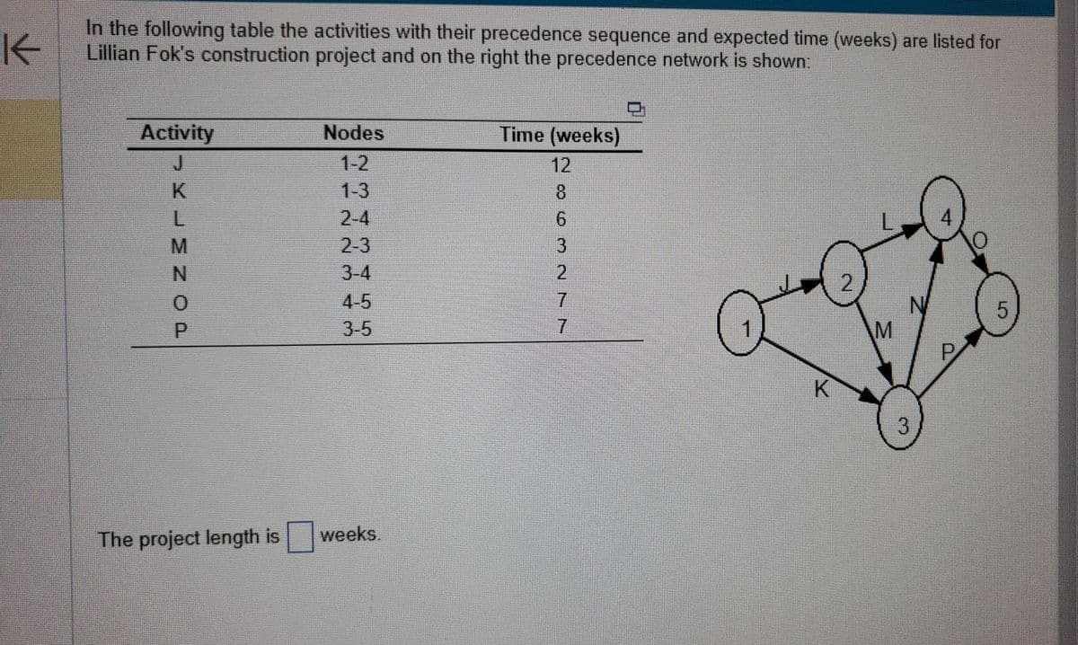 K
In the following table the activities with their precedence sequence and expected time (weeks) are listed for
Lillian Fok's construction project and on the right the precedence network is shown:
Activity
-KLEZOL
N
0
Nodes
1-3
2-4
2-3
3-4
3-5
The project length is weeks.
Time (weeks)
12
8
6
3
277
7
K
2
M
3
5