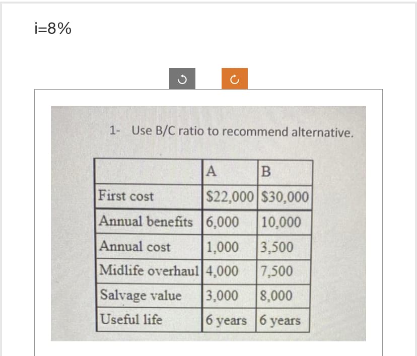 i=8%
1- Use B/C ratio to recommend alternative.
A
B
First cost
$22,000 $30,000
Annual benefits
6,000
10,000
Annual cost
1,000 3,500
Midlife overhaul 4,000
7,500
Salvage value
3,000
8,000
Useful life
6 years 6 years