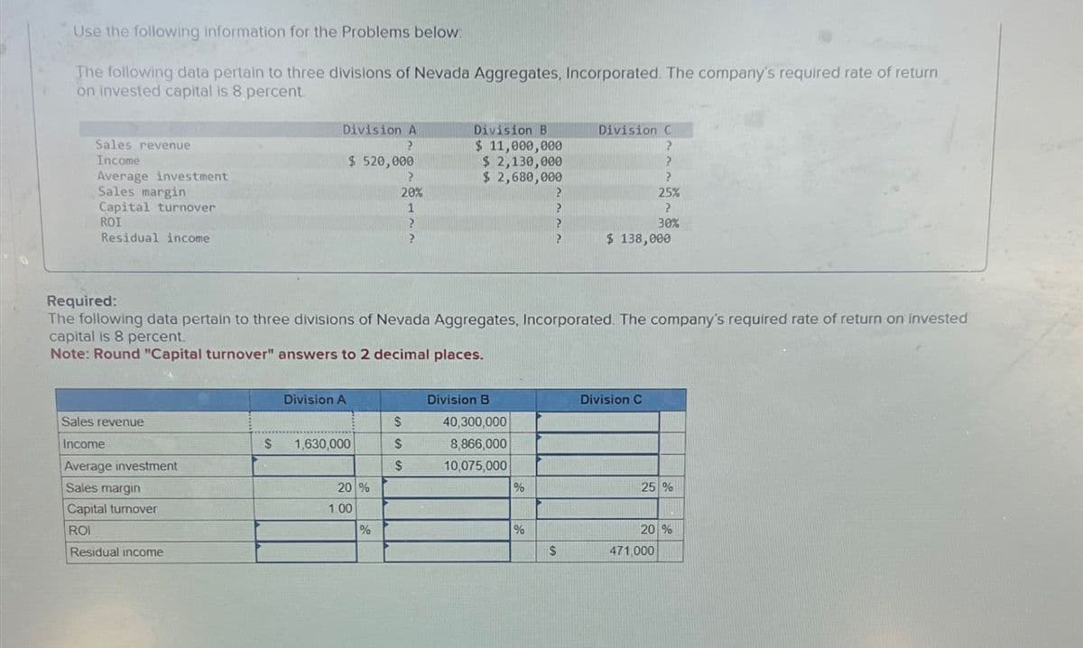 Use the following information for the Problems below:
The following data pertain to three divisions of Nevada Aggregates, Incorporated. The company's required rate of return
on invested capital is 8 percent.
Sales revenue
Income
Average investment
Sales margin
Capital turnover
ROI
Residual income
Division A
Division B
Division C
?
$ 11,000,000
?
$520,000
$ 2,130,000
?
?
$ 2,680,000
?
20%
?
25%
1
?
P
?
?
?
30%
?
$ 138,000
Required:
The following data pertain to three divisions of Nevada Aggregates, Incorporated. The company's required rate of return on invested
capital is 8 percent.
Note: Round "Capital turnover" answers to 2 decimal places.
Division A
Division B
Division C
Sales revenue
Income
$
40,300,000
$
1,630,000
$
8,866,000
Average investment
$
10,075,000
Sales margin
20%
%
25 %
Capital turnover
ROI
Residual income
1.00
%
%
20 %
S
471,000