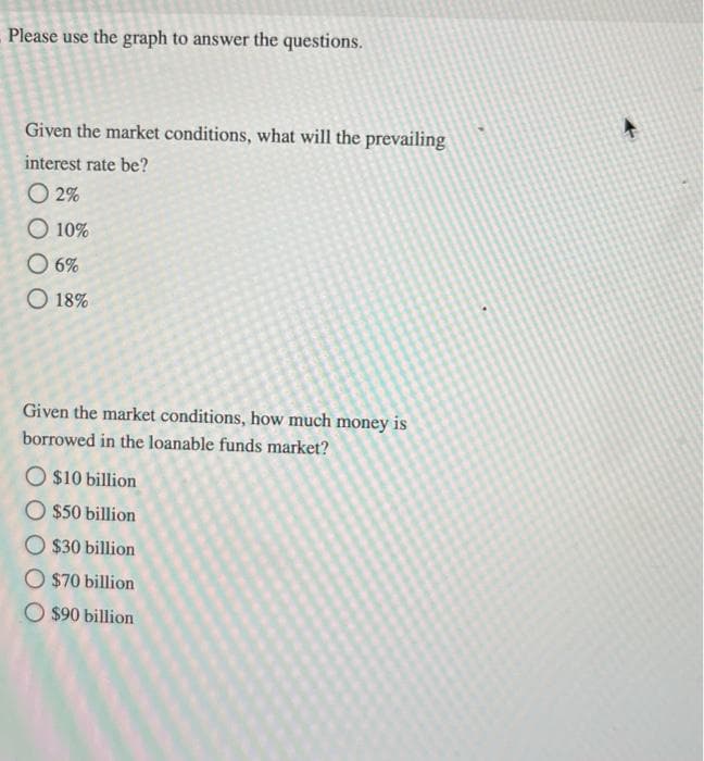Please use the graph to answer the questions.
Given the market conditions, what will the prevailing
interest rate be?
O 2%
O 10%
O 6%
O 18%
Given the market conditions, how much money is
borrowed in the loanable funds market?
O $10 billion
O $50 billion
O$30 billion
O $70 billion
$90 billion