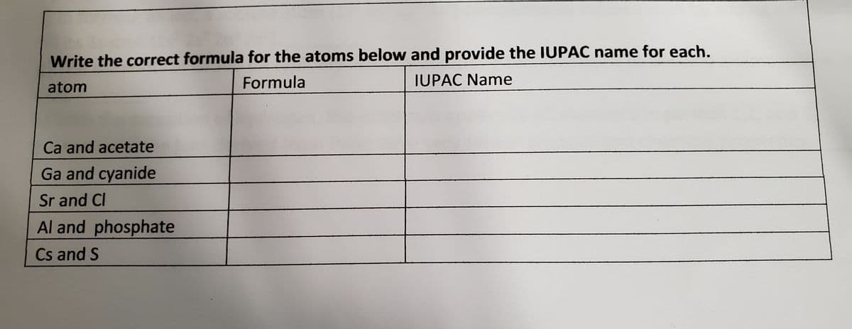 Write the correct formula for the atoms below and provide the IUPAC name for each.
Formula
IUPAC Name
atom
Ca and acetate
Ga and cyanide
Sr and Cl
Al and phosphate
Cs and S
