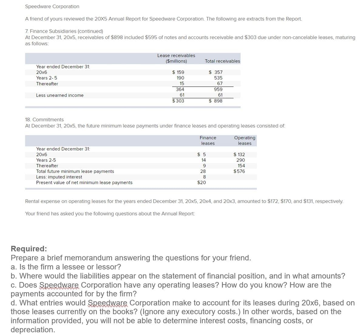 Speedware Corporation
A friend of yours reviewed the 20X5 Annual Report for Speedware Corporation. The following are extracts from the Report.
7. Finance Subsidiaries (continued)
At December 31, 20x5, receivables of $898 included $595 of notes and accounts receivable and $303 due under non-cancelable leases, maturing
as follows:
Year ended December 31:
20x6
Years 2-5
Thereafter
Less unearned income
18. Commitments
Lease receivables
($millions)
Total receivables
$ 159
$ 357
190
535
15
364
61
$303
67
959
61
$ 898
At December 31, 20x5, the future minimum lease payments under finance leases and operating leases consisted of:
Year ended December 31:
20x6
Years 2-5
Thereafter
Total future minimum lease payments
Less: imputed interest
Present value of net minimum lease payments
Finance
leases
Operating
leases
$ 5
14
$ 132
290
9
154
28
$576
8
$20
Rental expense on operating leases for the years ended December 31, 20x5, 20x4, and 20x3, amounted to $172, $170, and $131, respectively.
Your friend has asked you the following questions about the Annual Report:
Required:
Prepare a brief memorandum answering the questions for your friend.
a. Is the firm a lessee or lessor?
b. Where would the liabilities appear on the statement of financial position, and in what amounts?
c. Does Speedware Corporation have any operating leases? How do you know? How are the
payments accounted for by the firm?
d. What entries would Speedware Corporation make to account for its leases during 20x6, based on
those leases currently on the books? (Ignore any executory costs.) In other words, based on the
information provided, you will not be able to determine interest costs, financing costs, or
depreciation.