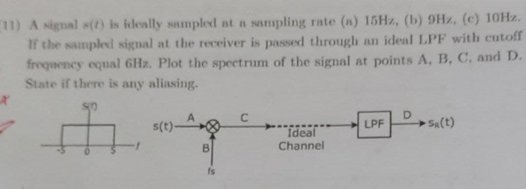 11) A signal s(t) is ideally sampled at a sampling rate (n) 15HZ, (b) 9Hz, (c) 10HZ.
If the sampled signal at the receiver is passed through an ideal LPF with cutoff
frequency equal 6Hz. Plot the spectrum of the signal at points A, B, C, and D.
State if there is any aliasing.
D
SR(t)
s(t)-
Ideal
LPF
Channel
fs
