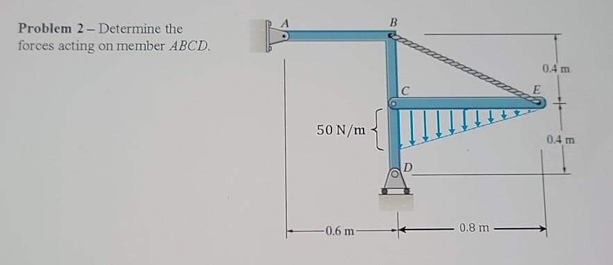 Problem 2- Determine the
forces acting on member ABCD.
0.4 m
C
50 N/m
0.4 m
0.8 m
0.6 m
