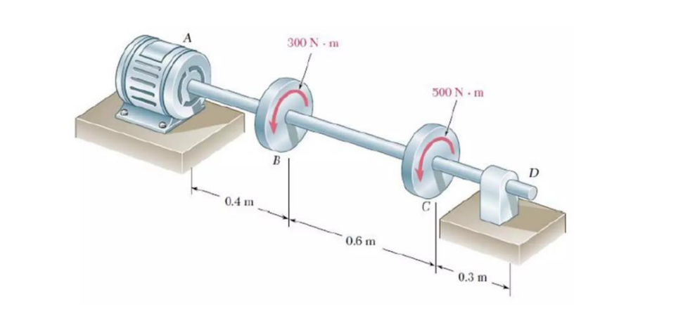 0.4 m
B
300 N-m
0.6 m
500 N - m
0.3 m
D