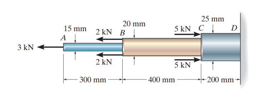 3 kN
15 mm
2 kN B
2 kN
20 mm
300 mm
5 kN C
5 kN
25 mm
400 mm
D
-200 mm