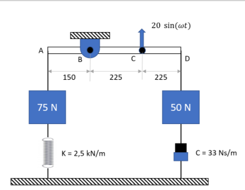 20 sin(wt)
A
в
D
150
225
225
75 N
50 N
K= 2,5 kN/m
C= 33 Ns/m
