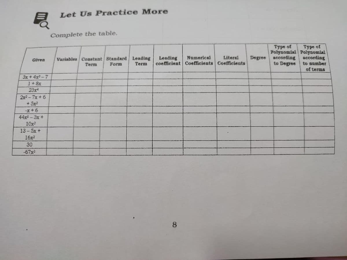 Let Us Practice More
Complete the table.
Туре of
Polynomial Polynomial
according
to number
of terms
Туре of
Numerical
Literal
Leading
coefficient Coefficients Coefficients
according
to Degree
Degree
Variables Constant Standard Leading
Term
Given
Term
Form
3x + 4x3-7
1+ 8x
23x
2x2-7x+ 6
+ 5x3
-x +6
44x5 - 3x +
10x2
13- 5x +
16x2
30
-67x3
8
