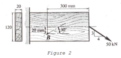20
300 mm
120
20 mm
30
B
50 kN
Figure 2

