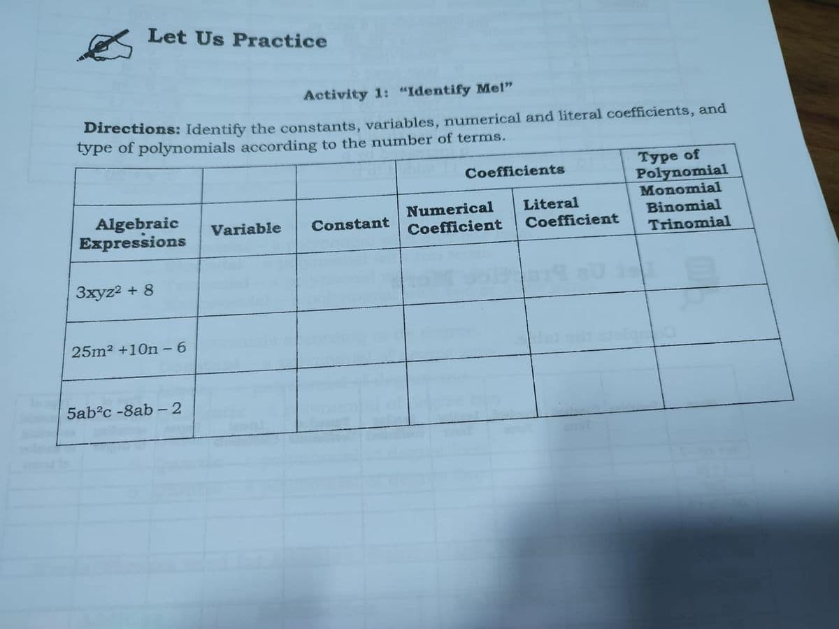 Let Us Practice
Activity 1: "Identify Mel"
Directions: Identify the constants, variables, numerical and literal coefficients, and
ype of polynomials according to the number of terms.
Type of
Polynomial
Monomial
Binomial
Trinomial
Coefficients
Algebraic
Expressions
Literal
Coefficient
Numerical
Variable
Constant
Coefficient
3xyz2 + 8
25m2 +10n - 6
5ab?c -8ab – 2
