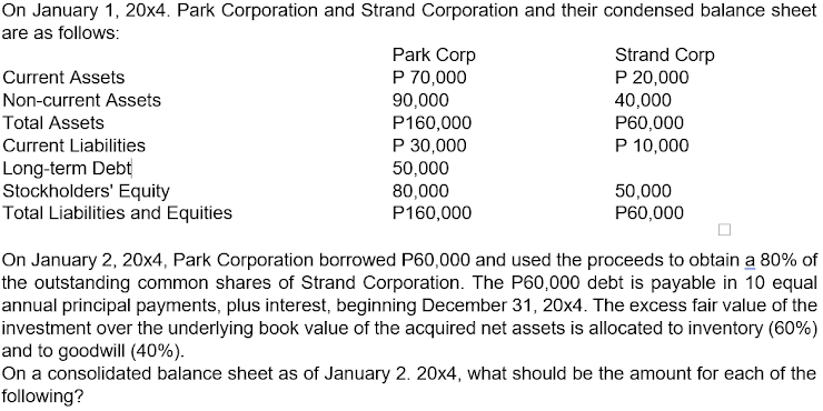 On January 1, 20x4. Park Corporation and Strand Corporation and their condensed balance sheet
are as follows:
Current Assets
Non-current Assets
Total Assets
Current Liabilities
Long-term Debt
Stockholders' Equity
Total Liabilities and Equities
Park Corp
P 70,000
90,000
P160,000
P 30,000
50,000
80,000
P160,000
Strand Corp
P 20,000
40,000
P60,000
P 10,000
50,000
P60,000
On January 2, 20x4, Park Corporation borrowed P60,000 and used the proceeds to obtain a 80% of
the outstanding common shares of Strand Corporation. The P60,000 debt is payable in 10 equal
annual principal payments, plus interest, beginning December 31, 20x4. The excess fair value of the
investment over the underlying book value of the acquired net assets is allocated to inventory (60%)
and to goodwill (40%).
On a consolidated balance sheet as of January 2. 20x4, what should be the amount for each of the
following?