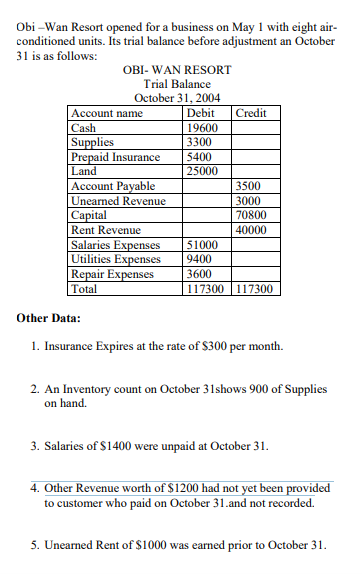 Obi -Wan Resort opened for a business on May 1 with eight air-
conditioned units. Its trial balance before adjustment an October
31 is as follows:
OBI- WAN RESORT
Trial Balance
October 31, 2004
Account name
Cash
Supplies
Prepaid Insurance
Land
Account Payable
Debit
Credit
19600
3300
5400
25000
3500
3000
Unearned Revenue
Capital
Rent Revenue
70800
40000
Salaries Expenses
Utilities Expenses
Repair Expenses
Total
51000
9400
3600
117300 117300
Other Data:
1. Insurance Expires at the rate of $300 per month.
2. An Inventory count on October 31shows 900 of Supplies
on hand.
3. Salaries of $1400 were unpaid at October 31.
4. Other Revenue worth of $1200 had not yet been provided
to customer who paid on October 31.and not recorded.
5. Unearned Rent of $1000 was earned prior to October 31.
