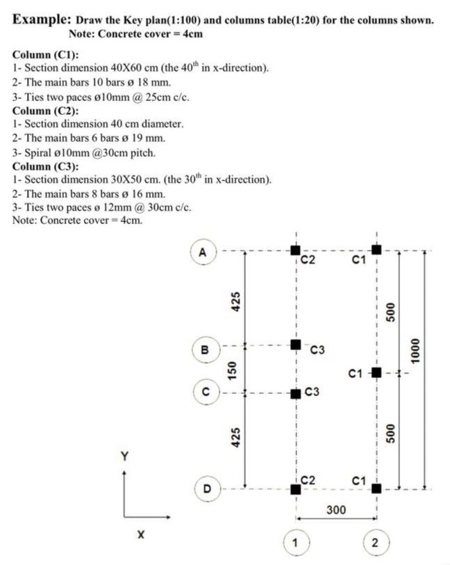 Example: Draw the Key plan(1:100) and columns table(1:20) for the columns shown.
Note: Concrete cover = 4cm
Column (C1):
1- Section dimension 40X60 cm (the 40th in x-direction).
2- The main bars 10 bars Ø 18 mm.
3- Ties two paces Ø10mm @ 25cm c/c.
Column (C2):
1- Section dimension 40 cm diameter.
2- The main bars 6 bars Ø 19 mm.
3- Spiral Ø10mm @30cm pitch.
Column (C3):
1- Section dimension 30X50 cm. (the 30th in x-direction).
2- The main bars 8 bars Ø 16 mm.
3- Ties two paces ø 12mm @ 30cm c/c.
Note: Concrete cover = 4cm.
X
A
B
00
с
D
425
150
425
1
C2
C3
C3
C2
300
C1
C1
C1
2
500
500
1000