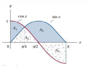 cos r
sin x
1
A
A3
4
