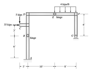 35 kips
3'
5 kips D
C
B
hinge
--3
-10-
4 kips/ft
E hinge
+