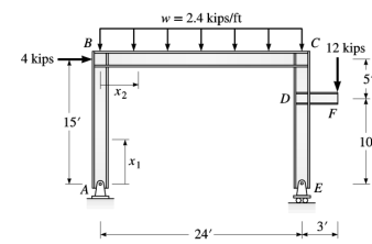 4 kips
B
w = 2.4 kips/ft
15'
2
C
12 kips
5
D
F
10
E
3'
24'