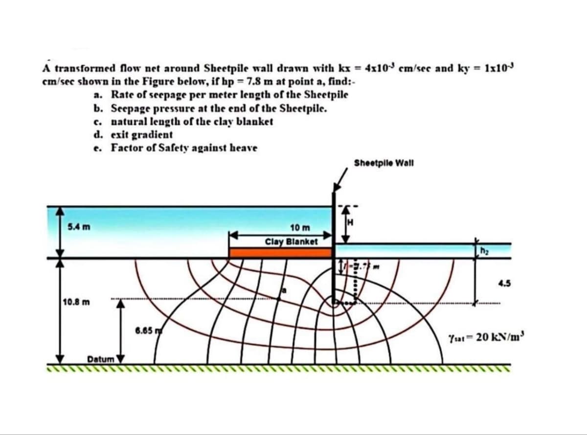 Á transformed flow net around Sheetpile wall drawn with kx = 4x10 cm/sec and ky = 1x10-³
cm/sec shown in the Figure below, if hp = 7.8 m at point a, find:-
a. Rate of seepage per meter length of the Sheetpile
b. Seepage pressure at the end of the Sheetpile.
c. natural length of the clay blanket
d. exit gradient
e. Factor of Safety against heave
5.4 m
10.8 m
Datum
6.65 r
10 m
Clay Blanket
Sheetpile Wall
h₂
4.5
7sat 20 kN/m³