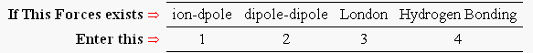 ion-dpole dipole-dipole London Hydrogen Bonding
If This Forces exists =
Enter this =
2
3
4
