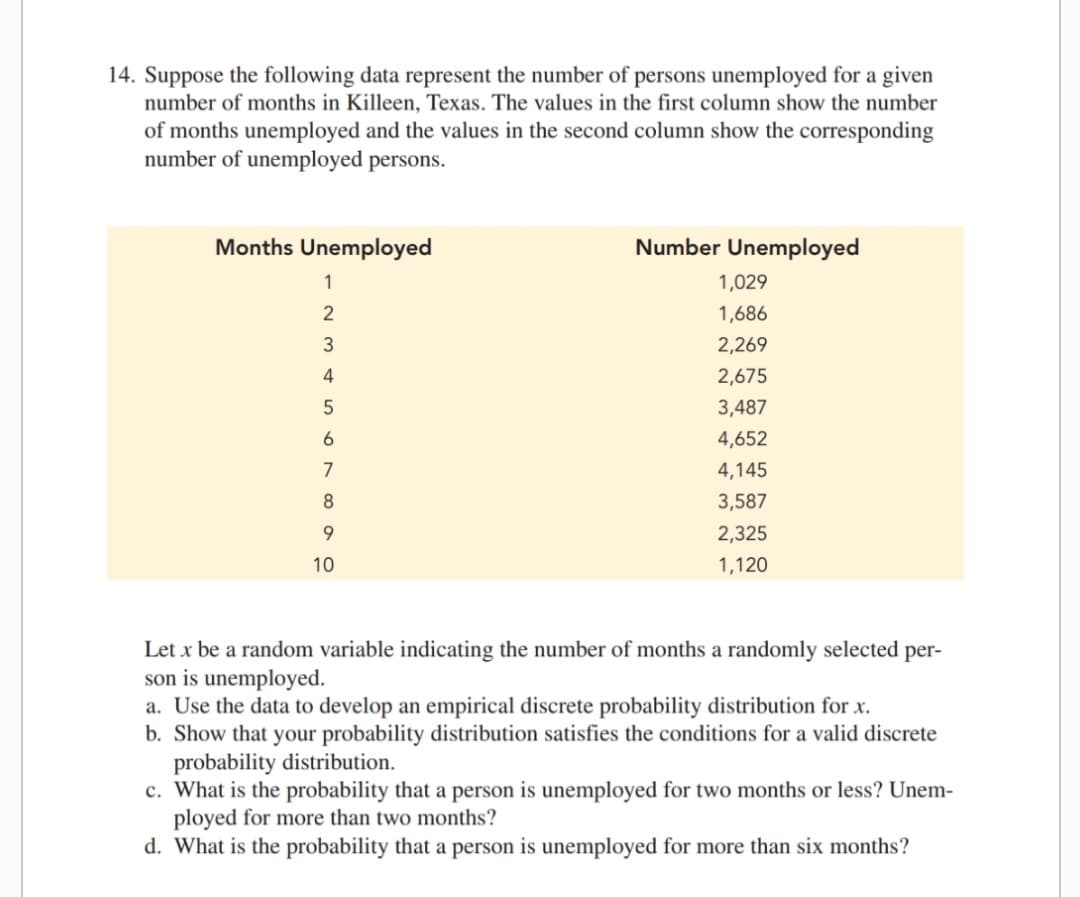 14. Suppose the following data represent the number of persons unemployed for a given
number of months in Killeen, Texas. The values in the first column show the number
of months unemployed and the values in the second column show the corresponding
number of unemployed persons.
Months Unemployed
1
2
3
4
5
6
7
8
9
10
Number Unemployed
1,029
1,686
2,269
2,675
3,487
4,652
4,145
3,587
2,325
1,120
Let x be a random variable indicating the number of months a randomly selected per-
son is unemployed.
a. Use the data to develop an empirical discrete probability distribution for x.
b. Show that your probability distribution satisfies the conditions for a valid discrete
probability distribution.
c. What is the probability that a person is unemployed for two months or less? Unem-
ployed for more than two months?
d. What is the probability that a person is unemployed for more than six months?