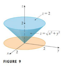 ZA
z=2
24
z=Vx² + y²
y
FIGURE 9
