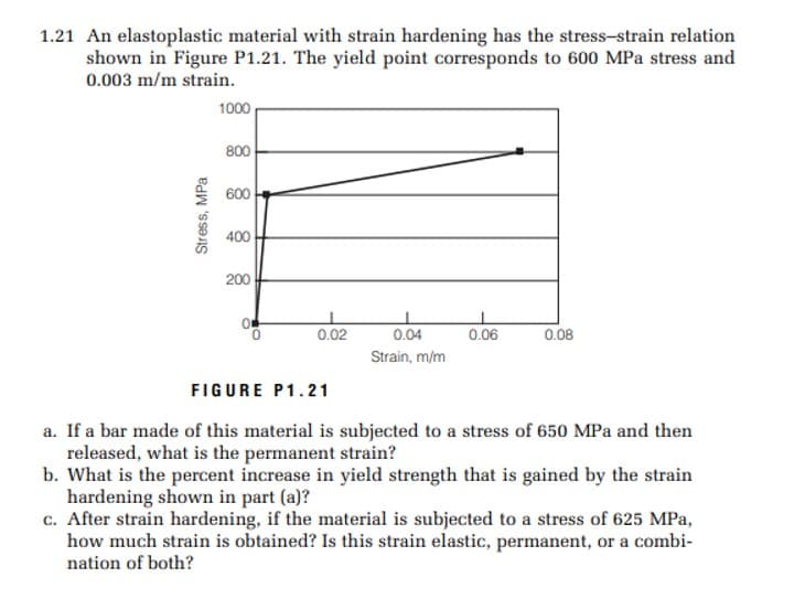 1.21 An elastoplastic material with strain hardening has the stress-strain relation
shown in Figure P1.21. The yield point corresponds to 600 MPa stress and
0.003 m/m strain.
1000
800
* 600
400
200
0.02
0.04
0.06
0.08
Strain, m/m
FIGURE P1.21
a. If a bar made of this material is subjected to a stress of 650 MPa and then
released, what is the permanent strain?
b. What is the percent increase in yield strength that is gained by the strain
hardening shown in part (a)?
c. After strain hardening, if the material is subjected to a stress of 625 MPa,
how much strain is obtained? Is this strain elastic, permanent, or a combi-
nation of both?
Stress, MPa
