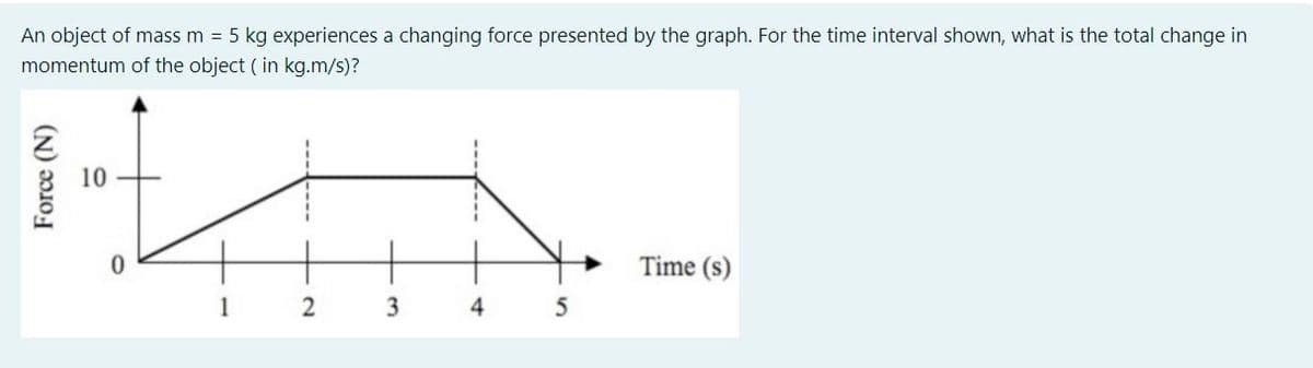 An object of mass m 5 kg experiences a changing force presented by the graph. For the time interval shown, what is the total change in
momentum of the object ( in kg.m/s)?
10
Time (s)
1
4
5
Force (N)
