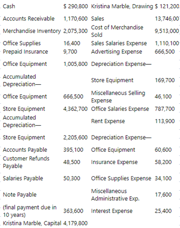 S 20,800 Kristina Marble, Drawing $ 121,200.
Cash
Accounts Receivable 1,170,600 Sales
13,746,00
Merchandise Inventory 2,075,300 Cost of Merchandise
9,513,000
Sold
Office Supplies
Prepaid Insurance
Sales Salaries Expense 1,110,100
Advertising Expense
16,400
9,700
666,500
Office Equipment
1,005,800 Depreciation Expense-
Accumulated
Store Equipment
169,700
Depreciation-
Miscellaneous Selling 46,100
Office Equipment
666,500
Expense
Store Equipment
4,362,700 Office Salaries Expense 787,700
Accumulated
Rent Expense
113,900
Depreciation-
Store Equipment
2,205,600 Depreciation Expense-
Accounts Payable
395,100 Office Equipment
60,600
Customer Refunds
48,500 Insurance Expense
58,200
Payable
Salaries Payable
50,300
Office Supplies Expense 34,100
Miscellaneous
Note Payable
17,600
Administrative Exp.
(final payment due in 363,600 Interest Expense
10 years)
Kristina Marble, Capital 4,179,800
25,400
