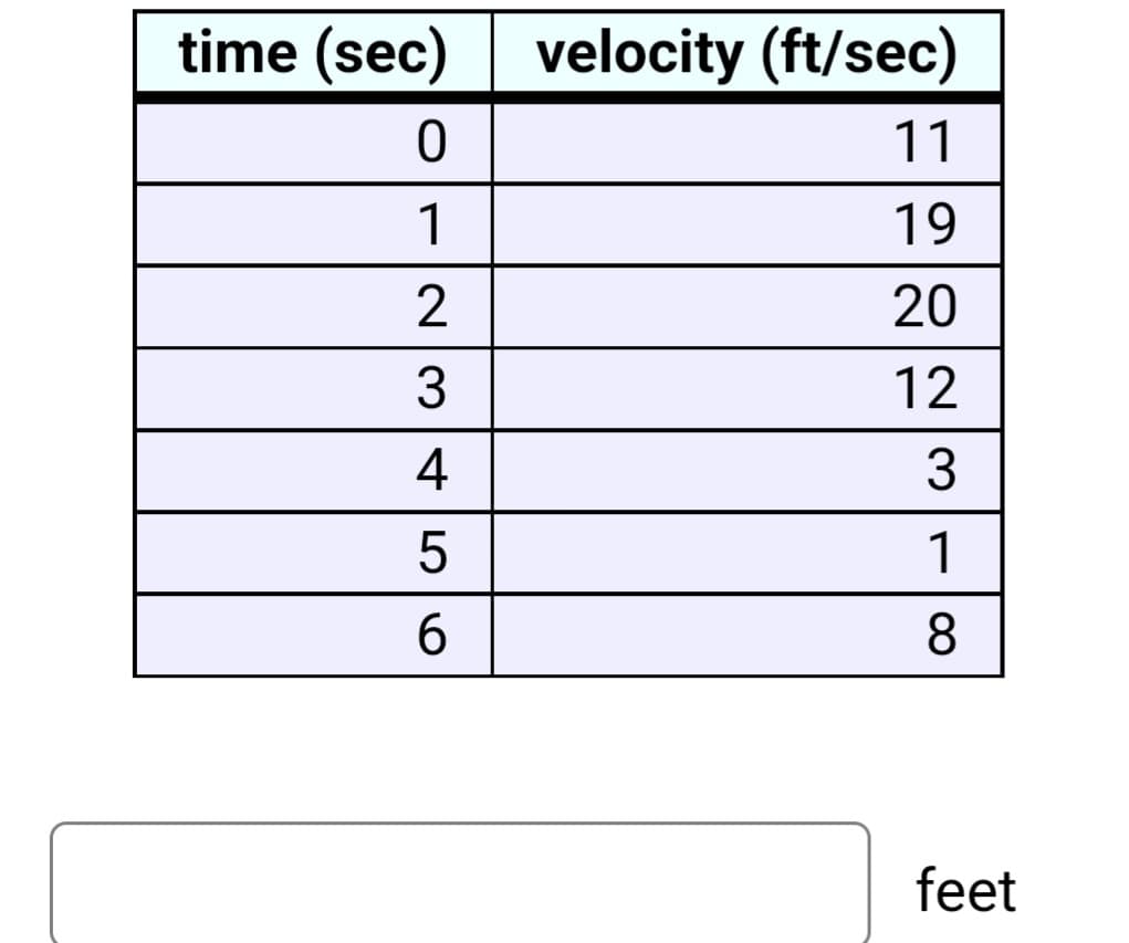 time (sec) velocity (ft/sec)
11
1
19
20
3
12
4
3
5
1
6.
8
feet
