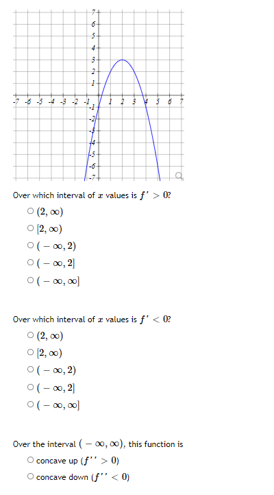 7+
-3 -2 -1
-2/4
14
Over which interval of z values is f'> 0?
о (2, о0)
O [2, 0)
0(- 0, 2)
0(- 0, 2]
0(- 0, 00)
Over which interval of z values is f' < 0?
O (2, 00)
O [2, 00)
0(- 00, 2)
0(- 00, 2)
0(- 0, 00]
Over the interval (- 0, 0), this function is
concave up (f"> 0)
O concave down (f''< 0)
+ n eia
