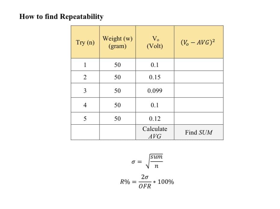 How to find Repeatability
Weight (w)
(gram)
V.
Try (n)
(V – AVG)²
(Volt)
1
50
0.1
2
50
0.15
3
50
0.099
4
50
0.1
50
0.12
Calculate
AVG
Find SUM
O =
uns
V n
20
* 100%
R%
OFR
