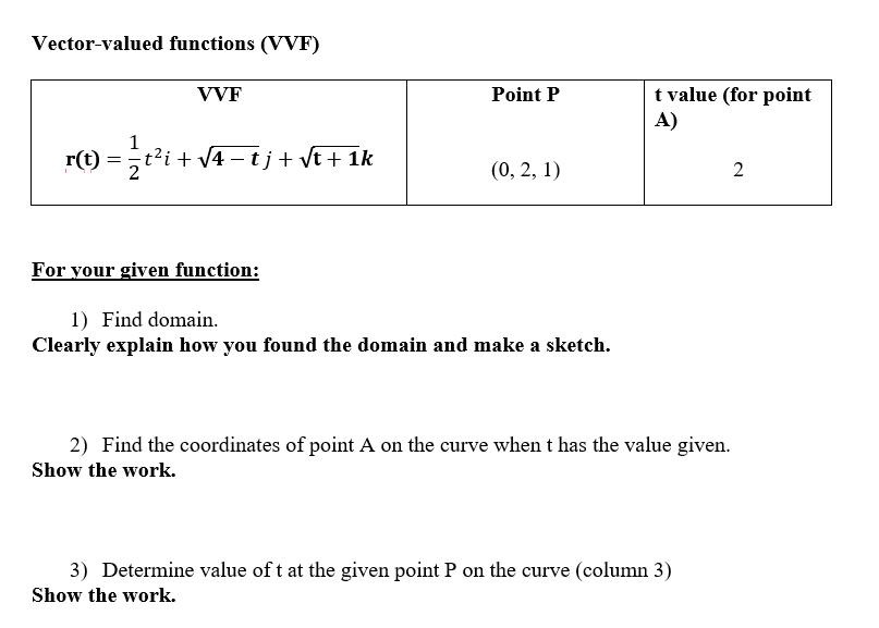 Vector-valued functions (VVF)
r(t)
=
VVF
Point P
t value (for point
A)
1
t²i + √√4 − t j + √√t+1k
(0, 2, 1)
2
For your given function:
1) Find domain.
Clearly explain how you found the domain and make a sketch.
2) Find the coordinates of point A on the curve when t has the value given.
Show the work.
3) Determine value of t at the given point P on the curve (column 3)
Show the work.