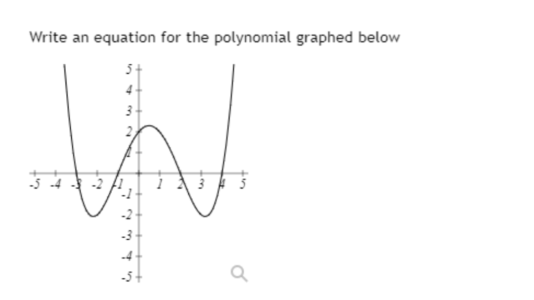 Write an equation for the polynomial graphed below
5+
4-
3
-4 - -2
-4
en
2.
