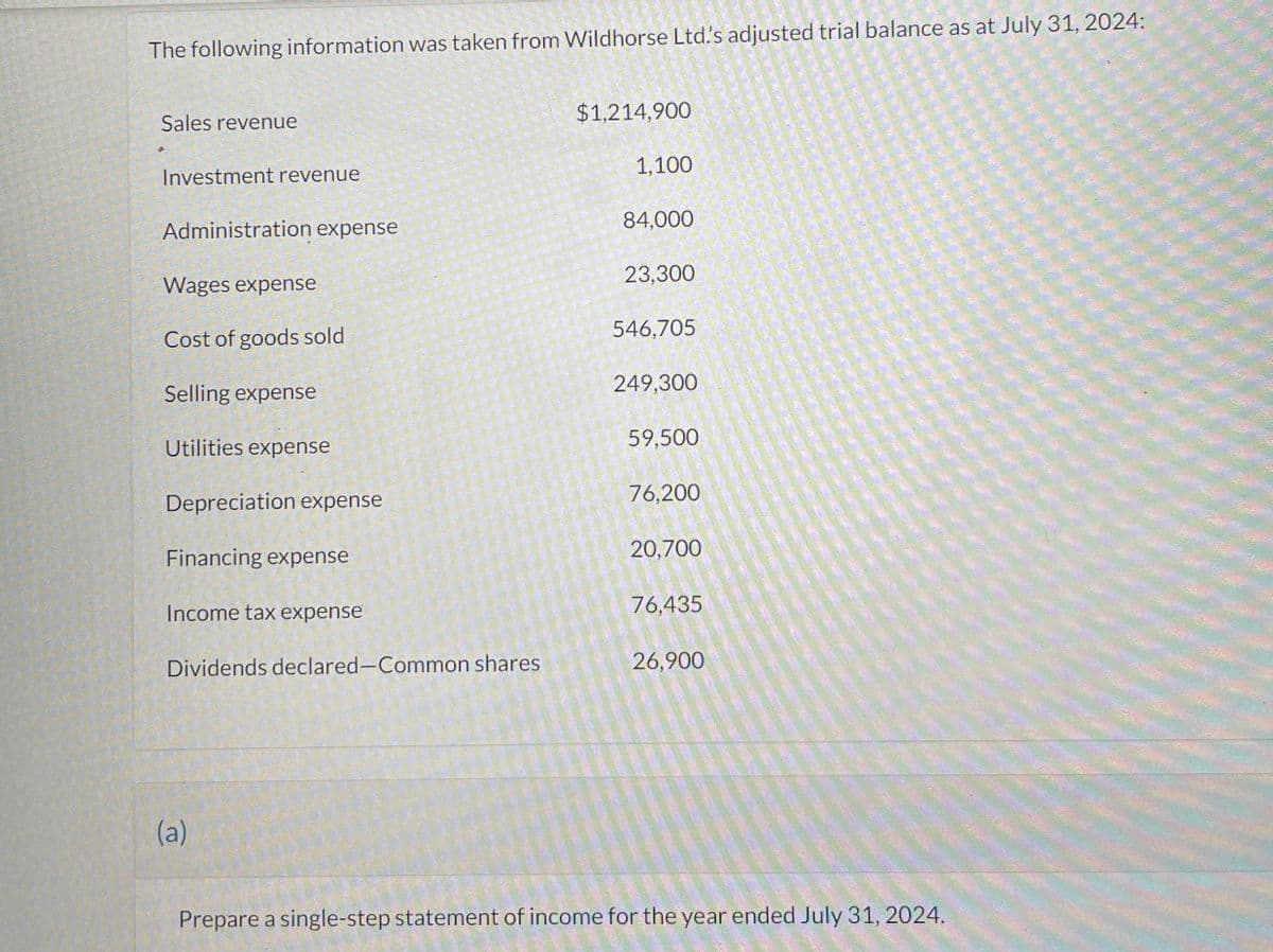 The following information was taken from Wildhorse Ltd.'s adjusted trial balance as at July 31, 2024:
Sales revenue
$1,214,900
Investment revenue
1,100
Administration expense
84,000
Wages expense
23,300
Cost of goods sold
546,705
Selling expense
249,300
Utilities expense
59,500
Depreciation expense
76,200
Financing expense
20,700
Income tax expense
76,435
Dividends declared-Common shares
26,900
(a)
Prepare a single-step statement of income for the year ended July 31, 2024.