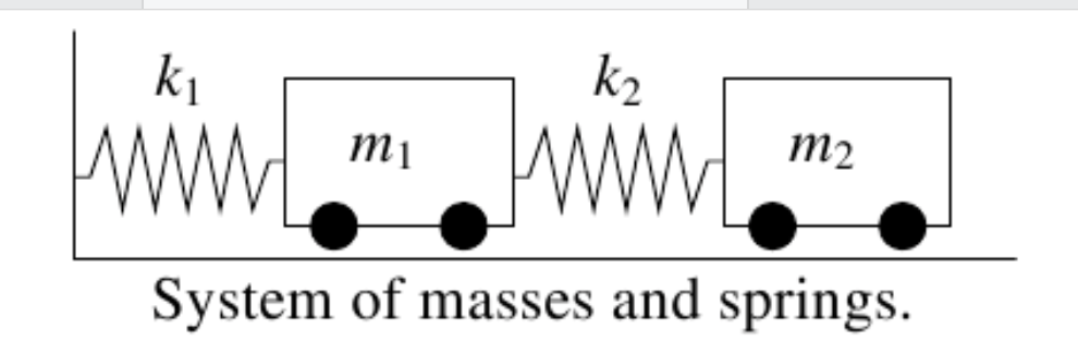 k₁
m₁
k₂
m₂
System of masses and springs.