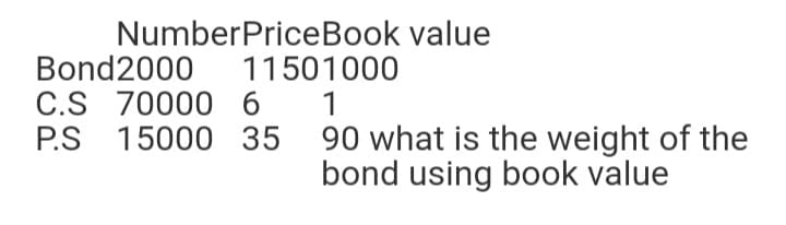 Bond2000
C.S 70000 6
P.S 15000 35 90 what is the weight of the
NumberPriceBook value
11501000
1
bond using book value
