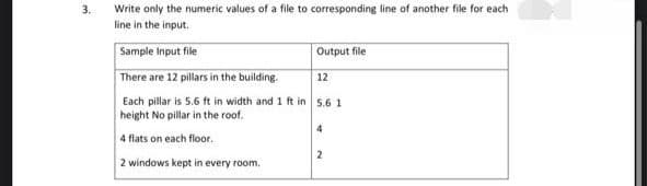 3.
Write only the numeric values of a file to corresponding line of another file for each
line in the input.
Sample Input file
Output file
There are 12 pillars in the
building.
12
Each pillar is 5.6 ft in width and 1 ft in 5.6 1
height No pillar in the roof.
4
4 flats on each floor.
2
2 windows kept in every room.