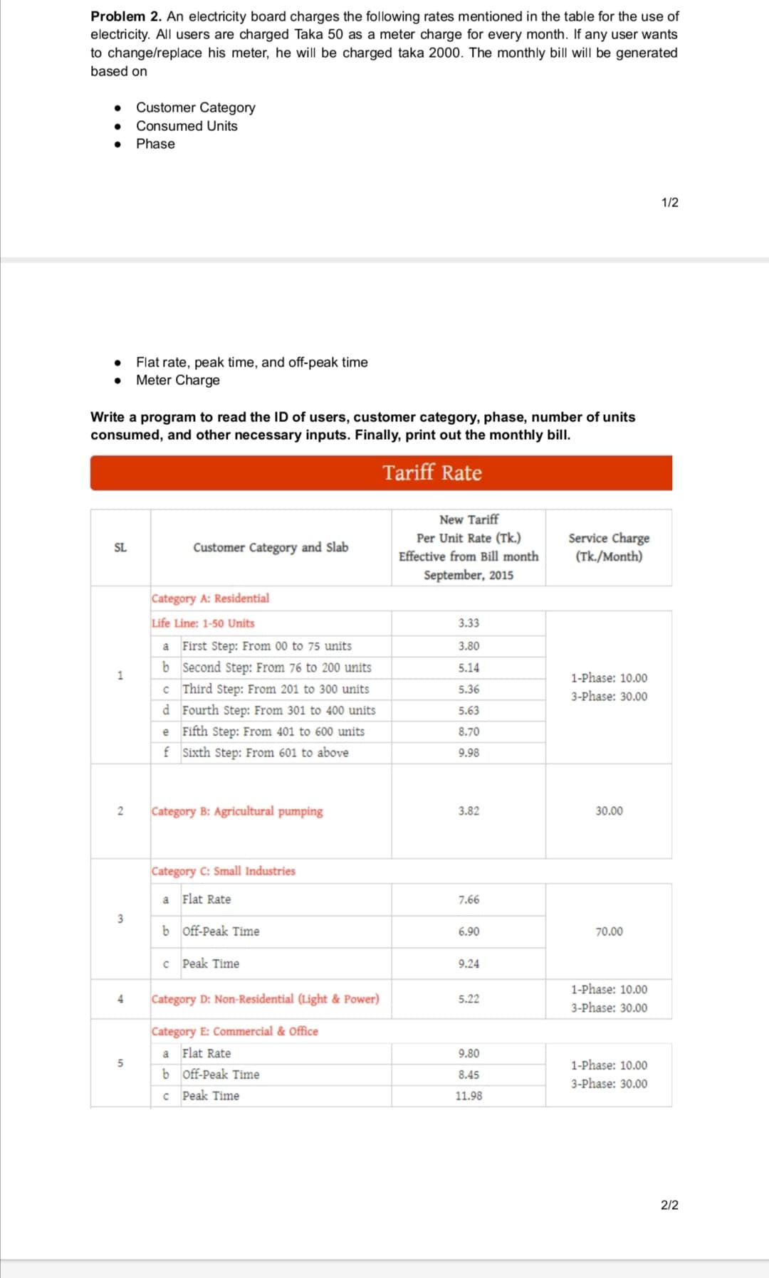 Problem 2. An electricity board charges the following rates mentioned in the table for the use of
electricity. All users are charged Taka 50 as a meter charge for every month. If any user wants
to change/replace his meter, he will be charged taka 2000. The monthly bill will be generated
based on
Customer Category
● Consumed Units
● Phase
Write a program to read the ID of users, customer category, phase, number of units
consumed, and other necessary inputs. Finally, print out the monthly bill.
Tariff Rate
SL
1
2
3
4
Flat rate, peak time, and off-peak time
Meter Charge
5
Customer Category and Slab
Category A: Residential
Life Line: 1-50 Units
a First Step: From 00 to 75 units
b Second Step: From 76 to 200 units
c Third Step: From 201 to 300 units
d Fourth Step: From 301 to 400 units
e Fifth Step: From 401 to 600 units
f Sixth Step: From 601 to above
Category B: Agricultural pumping
Category C: Small Industries
a Flat Rate
b Off-Peak Time
c Peak Time
Category D: Non-Residential (Light & Power)
Category E: Commercial & Office
a Flat Rate
b Off-Peak Time
c Peak Time
New Tariff
Per Unit Rate (Tk.)
Effective from Bill month
September, 2015
3.33
3.80
5.14
5.36
5.63
8.70
9.98
3.82
7.66
6.90
9.24
5.22
9.80
8.45
11.98
Service Charge
(Tk./Month)
1-Phase: 10.00
3-Phase: 30.00
30.00
70.00
1-Phase: 10.00
3-Phase: 30.00
1-Phase: 10.00
3-Phase: 30.00
1/2
2/2