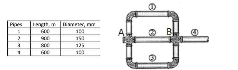 Pipes
1
2
3
4
Length, m Diameter, mm
600
100
900
150
800
125
600
100
A
B