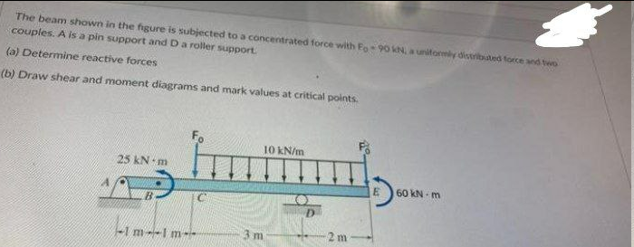 The beam shown in the figure is subjected to a concentrated force with Fo90 kN, a unitomy distribated force and two
couples. A is a pin support and D a roller support
(a) Determine reactive forces
(b) Draw shear and moment diagrams and mark values at critical points.
10 kN/m
25 kN- m
60 kN - m
3 m
2 m
-1 m-I m--
