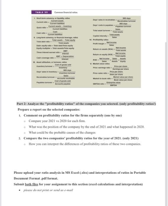 TABLE 35
Common financial ratios
L Short-term vency, orqaty, ratios
Current ass
Currentritio
Current bes
Currents-entury
Quick ratio-
Cash Curent
Totaldobtrato-
Long term solvency, or financial leverage rates
Total assets-Tots equity
Total
Debt-equityrato-Total duct/Total equy
Equity muloqty
Times interest earned
.
Payabios turmover
Cument
Cash
ERIT
ESIT. Deprec
Interest
Cash coverage ratio-
Asset utilization, or turnoveratos
inventory tumor
Cost of goods said
Evertory
365 Gays
Inventory tumover
Accounts receivable
Cot of goods sold
Accounts payabia
Day sales in rece
265 days
Day sin pys Sumover
Totalt tumover
Capty
N Proty ratio
Pice-mings at
Net Income
Ram on ts (ROA)
Pices te
Sales
Total as
Total
Buton tyROE)
ROE
Market
Ma to book a
EBITDA-
Sols
305-days
Total assuts
income
Tatal aguty
Price per share
Langs per shars
Price per share
Ses per share
Book ve per she
Enterprise value
ERITOA
Part 2: Analyze the "profitability ratios" of the companies you selected. (only profitability ratios!)
Prepare a report on the selected companies:
1. Comment on profitability ratios for the firms separately (one by one)
Compare year 2021 vs 2020 for each firm.
What was the position of the company by the end of 2021 and what happened in 2020.
o What could be the probable causes of the changes
2. Compare the two companies' profitability ratios for the year of 2021. (only 2021)
How you can interpret the differences of profitability ratios of these two companies.
Please upload your ratio analysis in MS Excel (xlsx) and interpretations of ratios in Portable
Document Format .pdf format.
Submit both files for your assignment to this section (excel calculations and interpretation)
please do not print or send as e-mail