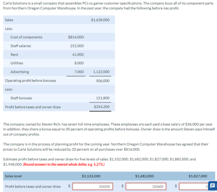 Carla Solutions is a small company that assembles PCs to gamer customer specifications. The company buys all of its component parts
from Northern Oregon Computer Warehouse. In the past year, the company had the following before-tax profit:
Sales
Less:
Cost of components
Staff salaries
Rent
Utilities
Advertising
Operating profit before bonuses
Less:
Staff bonuses
Profit before taxes and owner draw
$814,000
252,000
41,000
8,000
7,000
$1,628,000
1,122,000
506,000
Sales level
Profit before taxes and owner draw $
151,800
$354,200
The company, owned by Steven Rich, has seven full-time employees. These employees are each paid a base salary of $36,000 per year.
In addition, they share a bonus equal to 30 percent of operating profits before bonuses. Owner draw is the amount Steven pays himself
out of company profits.
The company is in the process of planning profit for the coming year. Northern Oregon Computer Warehouse has agreed that their
prices to Carla Solutions will be reduced by 20 percent on all purchases over $816,000.
Estimate profit before taxes and owner draw for five levels of sales: $1,532,000; $1,682,000; $1,827,000; $1,885,000; and
$1,948,000. (Round answers to the nearest whole dollar, e.g. 5,275.)
$1,532,000
354200
$1,682,000
320600
$1,827,000