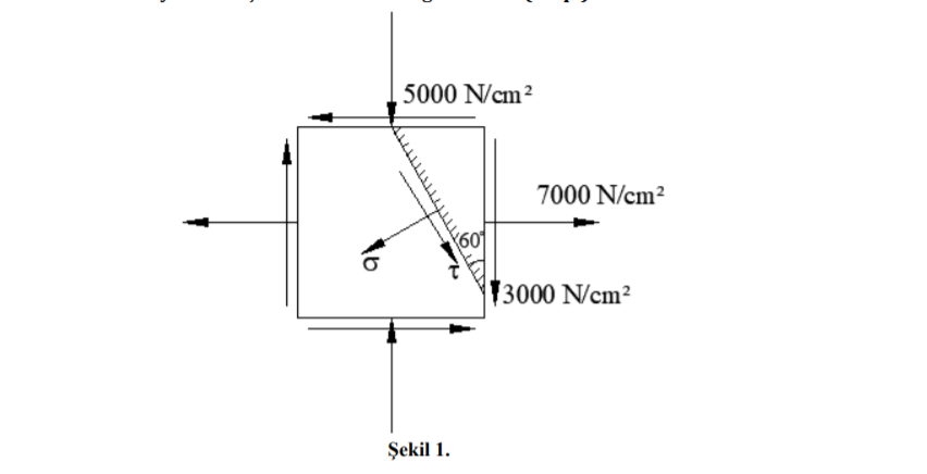 5000 N/cm2
7000 N/cm?
13000 N/cm2
Şekil 1.
