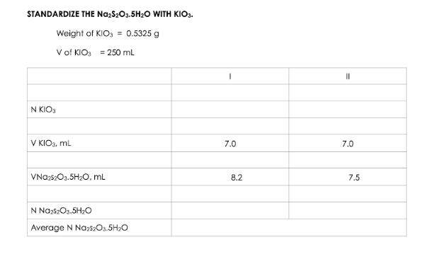 STANDARDIZE THE NazS2O3.5H2O WITH KIO3.
Weight of KIO3 = 0.5325 g
V of KIO, = 250 mL
N KIO3
V KIO3, ml
7.0
7.0
VNA2S2O3.5H2O, mL
8.2
7.5
N NazszO3.5H;0
Average N Na,s2O3.5H20
