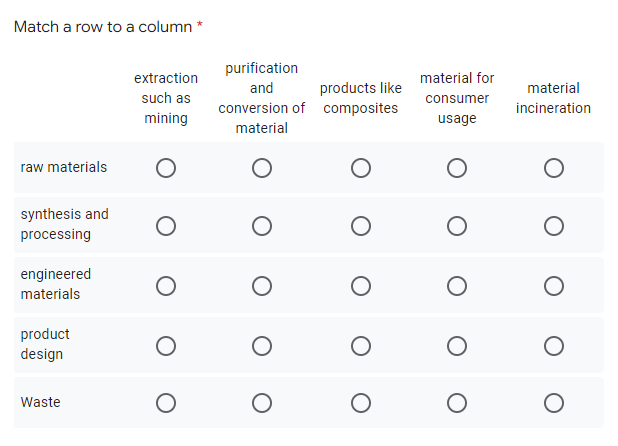 Match a row to a column *
extraction
such as
mining
raw materials
synthesis and
O
processing
engineered
materials
product
design
Waste
O
purification
and
conversion of
material
O
O
O
products like
composites
O
O
O
O
material for
consumer
usage
O
O
material
incineration
O
O