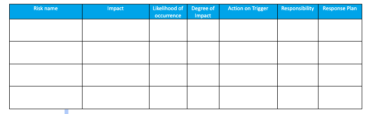 Risk name
Impact
Likelihood of
occurrence
Degree of
Impact
Action on Trigger
Responsibility
Response Plan